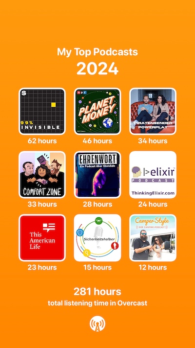 An image of the most played podcasts in overcast, an iOS podcast player. First row is 99% invisible with 62 hours, Planet Money with 46 hoursand Piratensender Powerplay with 34 hours. Footer of the image says: 281 hours total listening time in Overcast